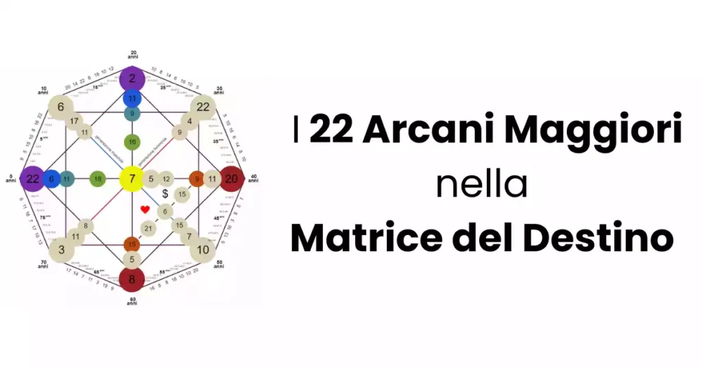 I 22 Arcani Maggiori nella Matrice del Destino