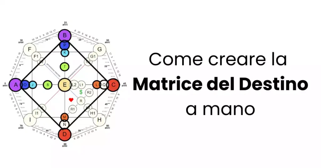 Come creare la Matrice del Destino a mano