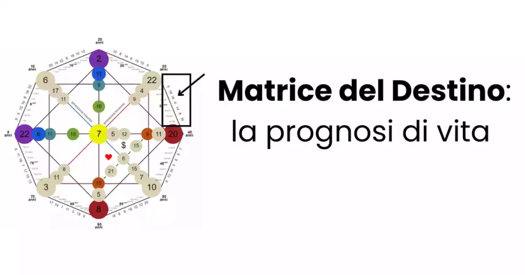 Matrice del Destino: la prognosi di vita