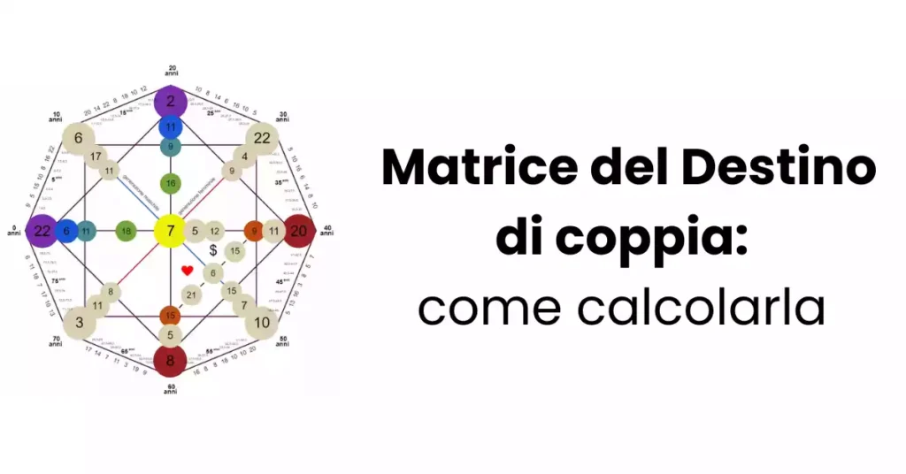 Matrice del Destino di Coppia: come calcolarla