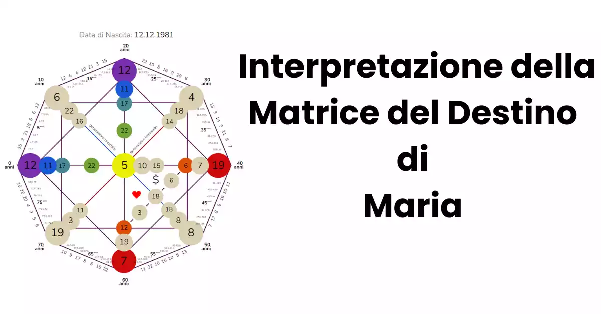 Interpretation der Matrix von Maria