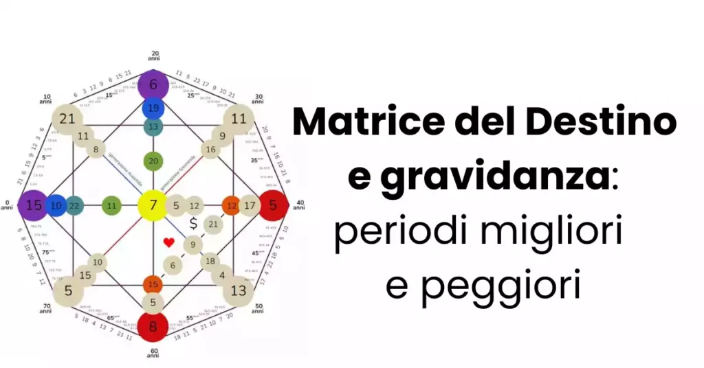 Matrice del Destino e la Gravidanza: periodi migliori e peggiori