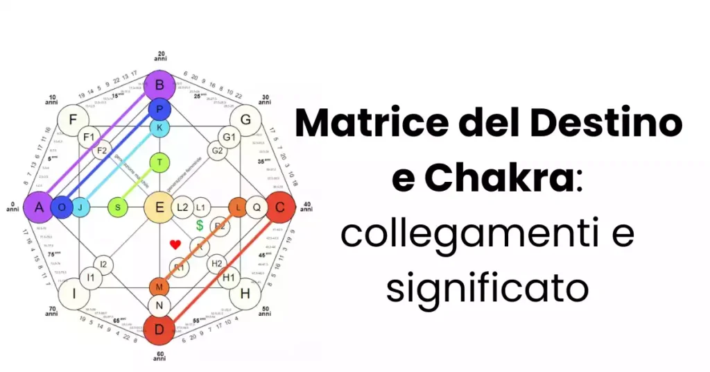 Matrice del Destino e Chakra: collegamenti e significato